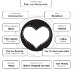 adv2 HartvanAsten